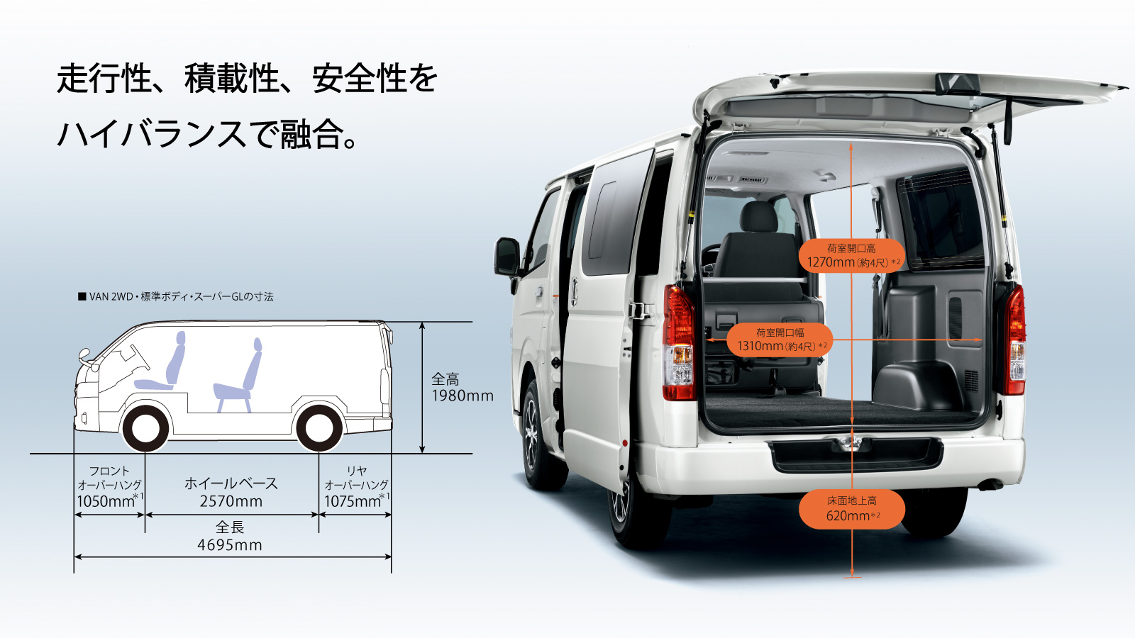 ハイエース バン 室内 トヨタ車のことなら高知トヨペット