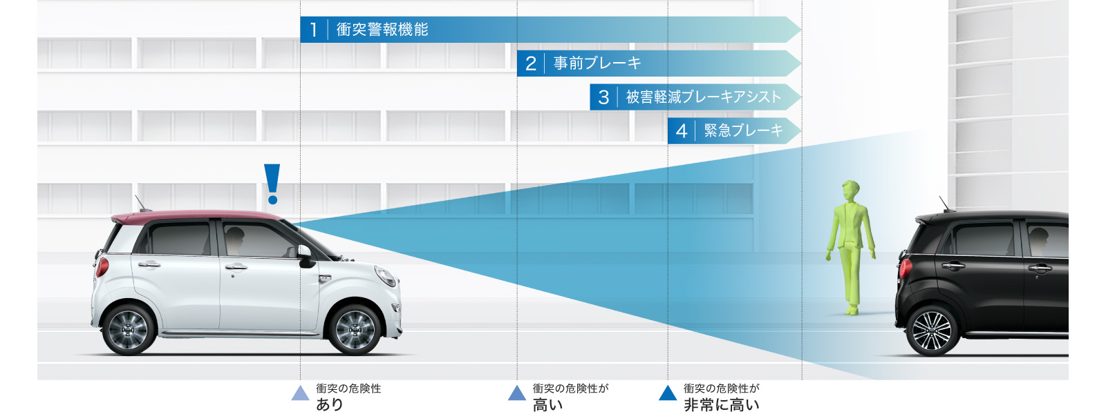 ピクシス ジョイ 特長 トヨタ車のことなら高知トヨペット ピクシス ジョイ 特長 トヨタ車のことなら高知トヨペット