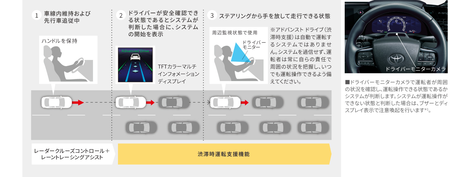 MIRAI | 高度運転支援 | トヨタ車のことなら高知トヨペット