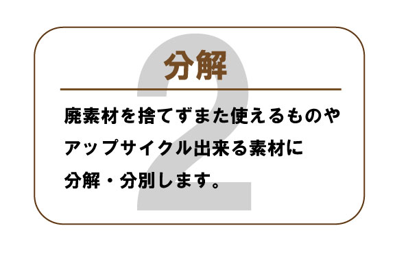 アップサイクルの流れ2